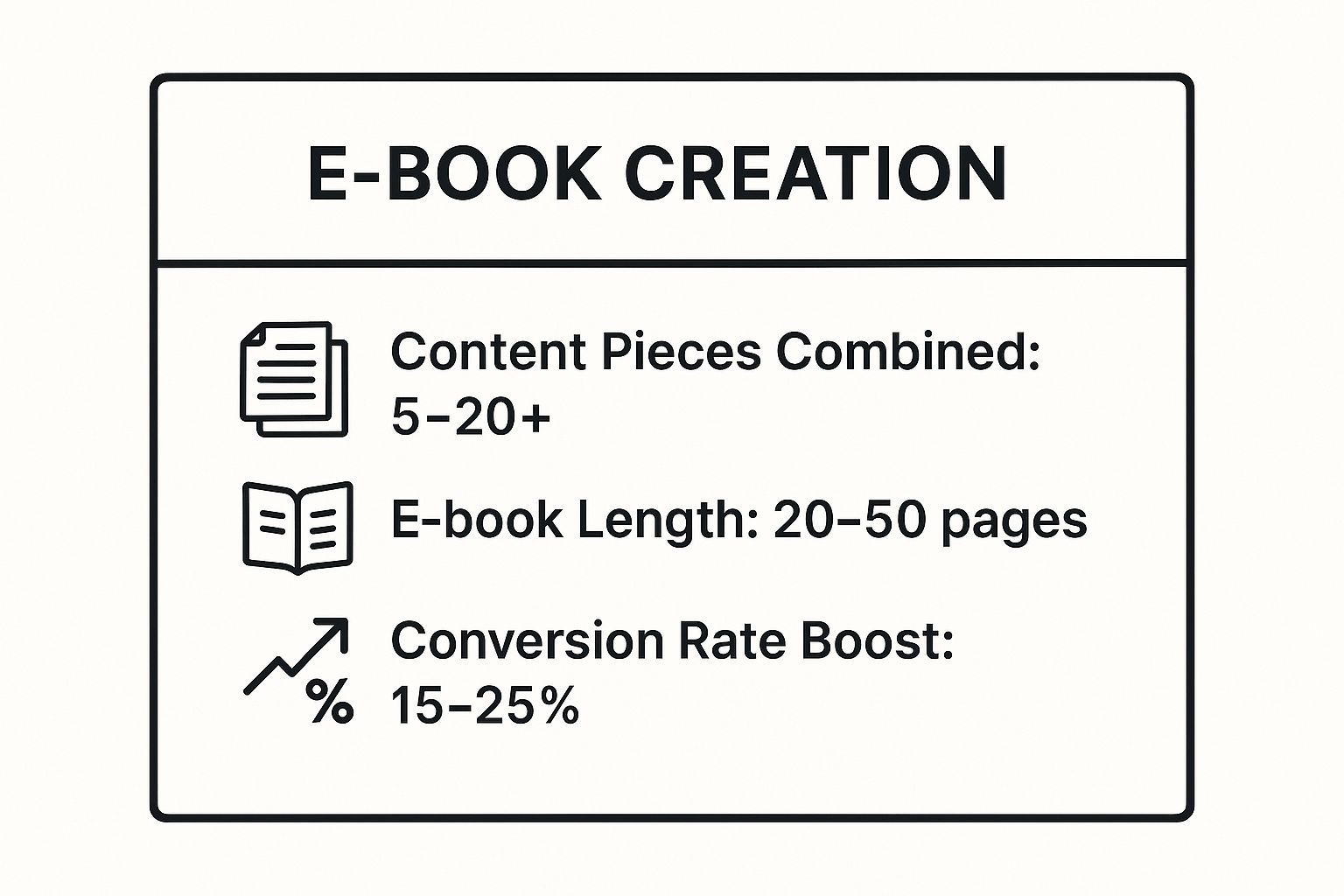 Infographic showing key data about Compilation and Aggregation Strategy