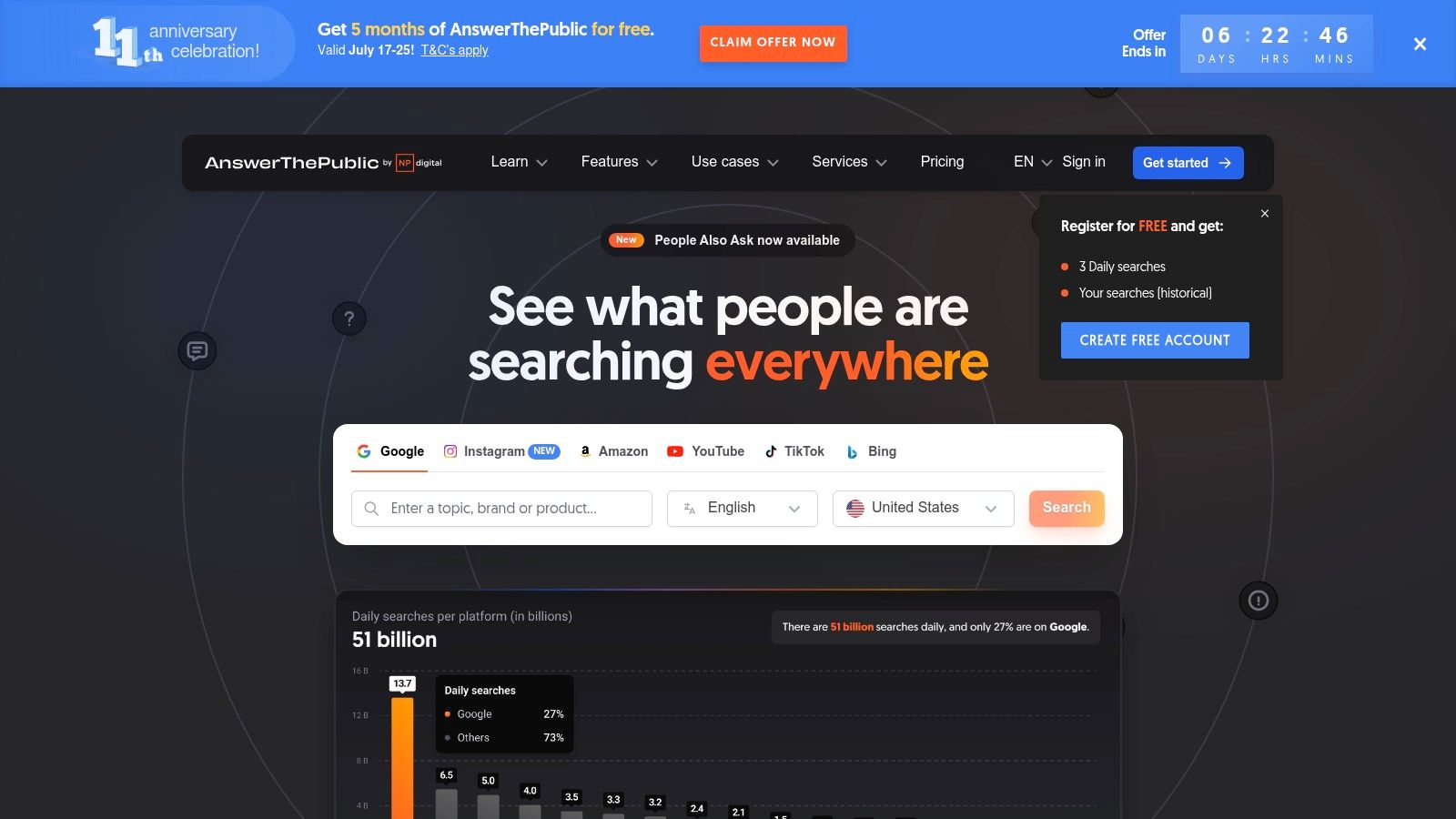 AnswerThePublic