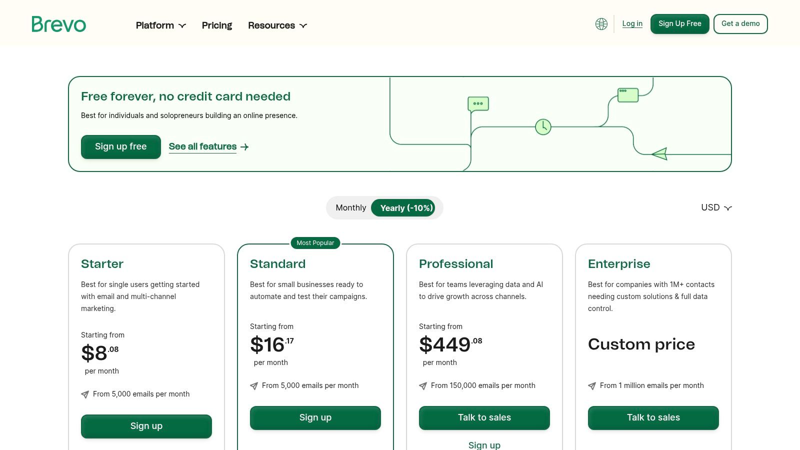 Brevo (formerly Sendinblue)