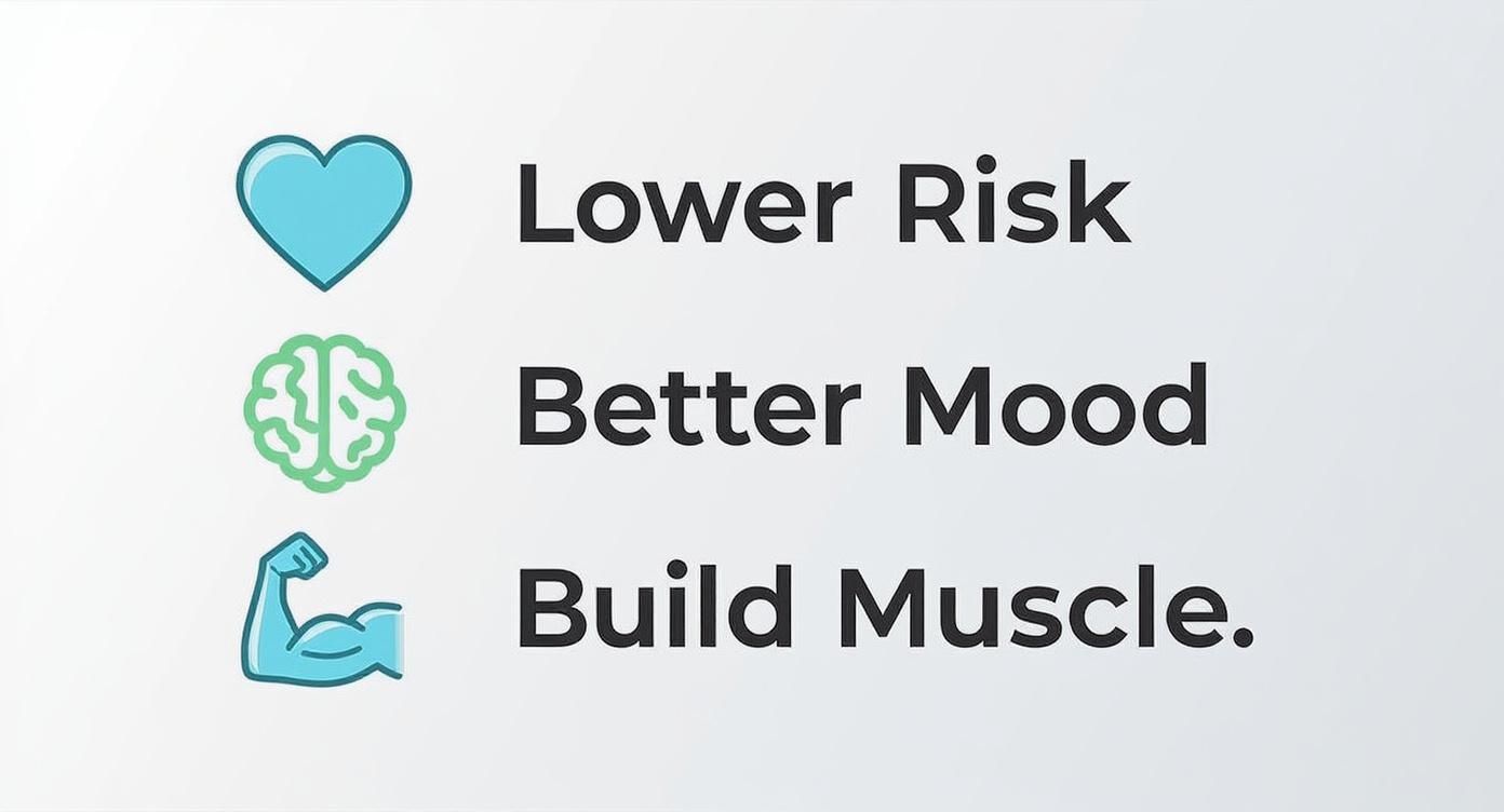 Three health benefits with icons: Lower Risk (heart), Better Mood (brain), and Build Muscle (arm).