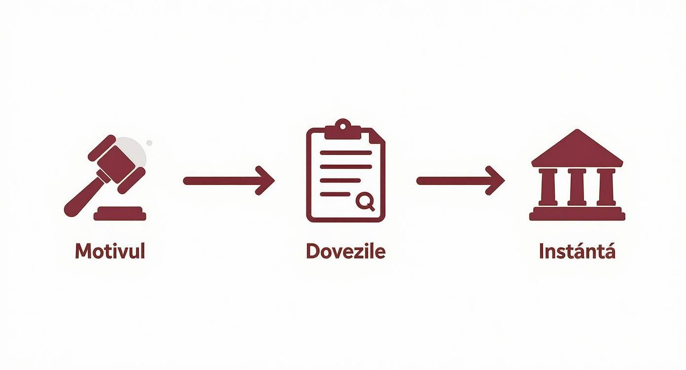 Infographic about divort fara acordul unuia dintre soti