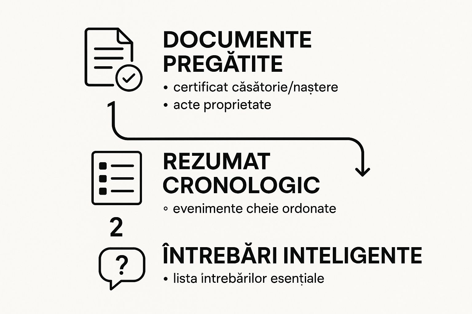 Infographic about avocat dreptul familiei