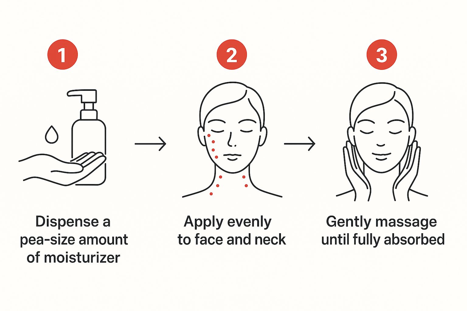 Infographic about skincare routine for beginners
