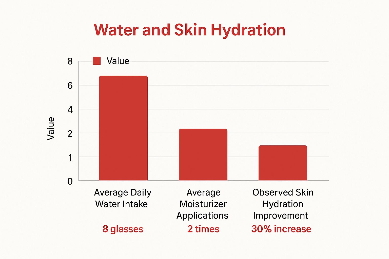 Infographic about how to treat dehydrated skin
