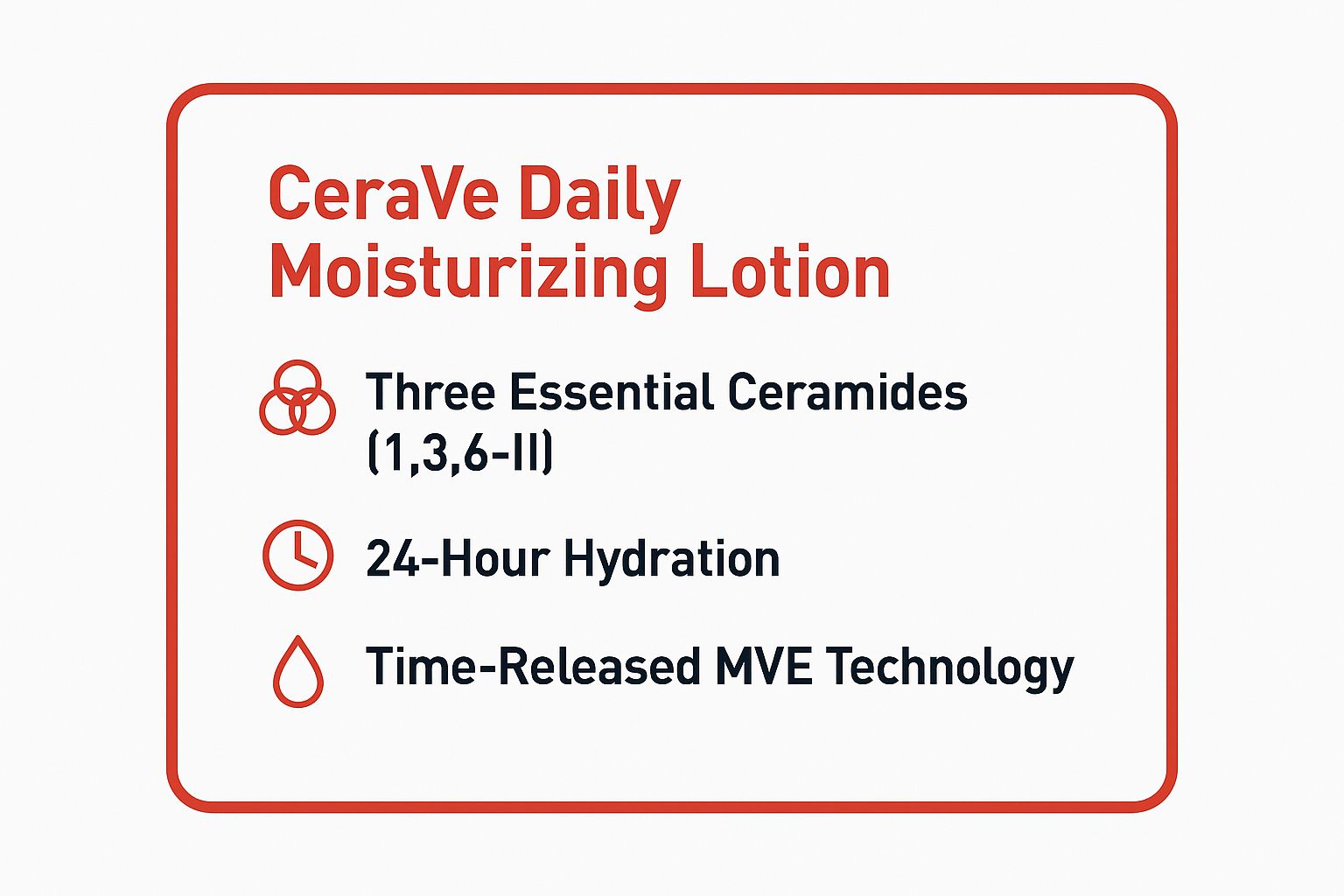 Infographic showing key data about CeraVe Daily Moisturizing Lotion