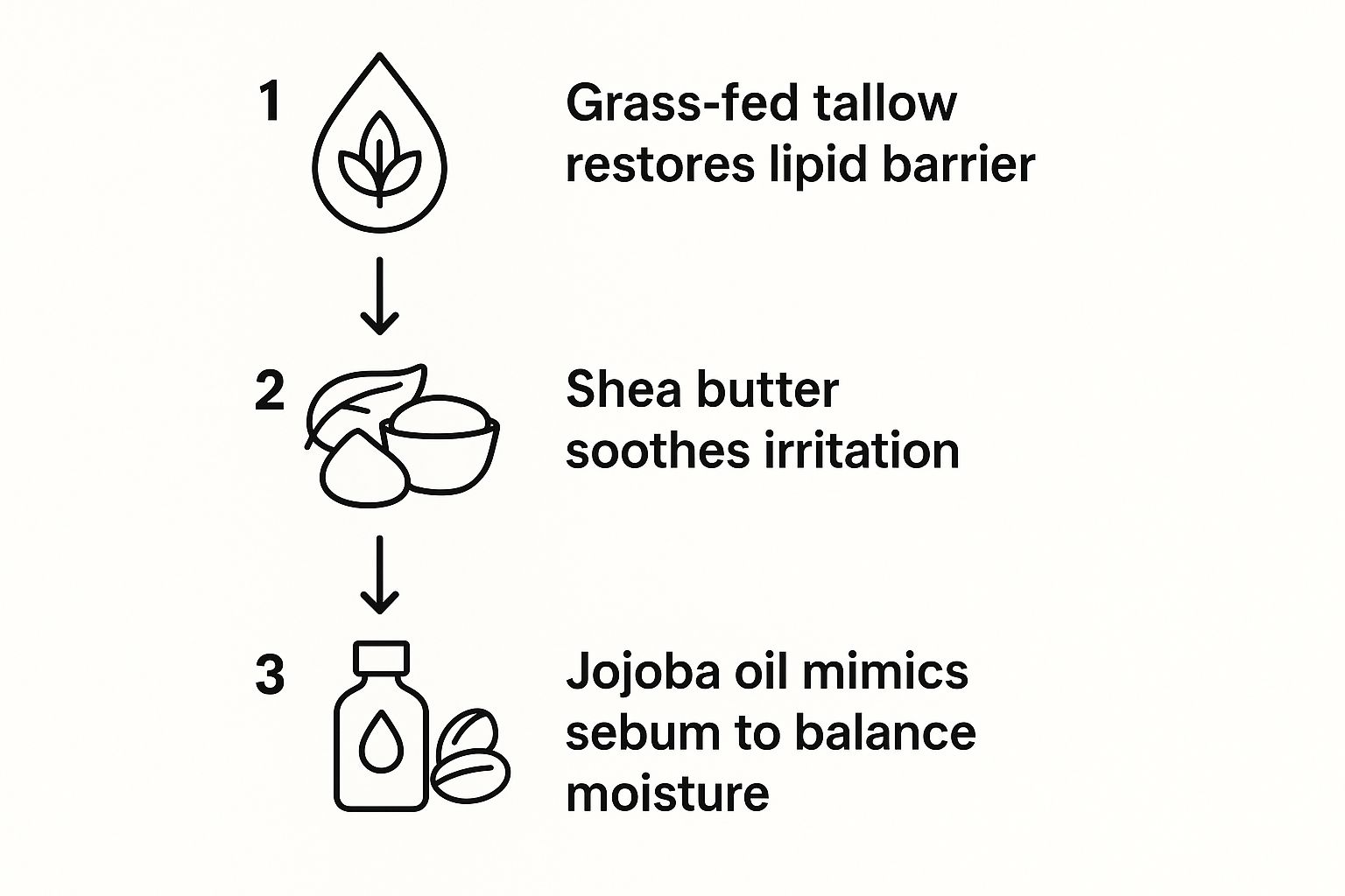 Infographic about natural dry skin treatment