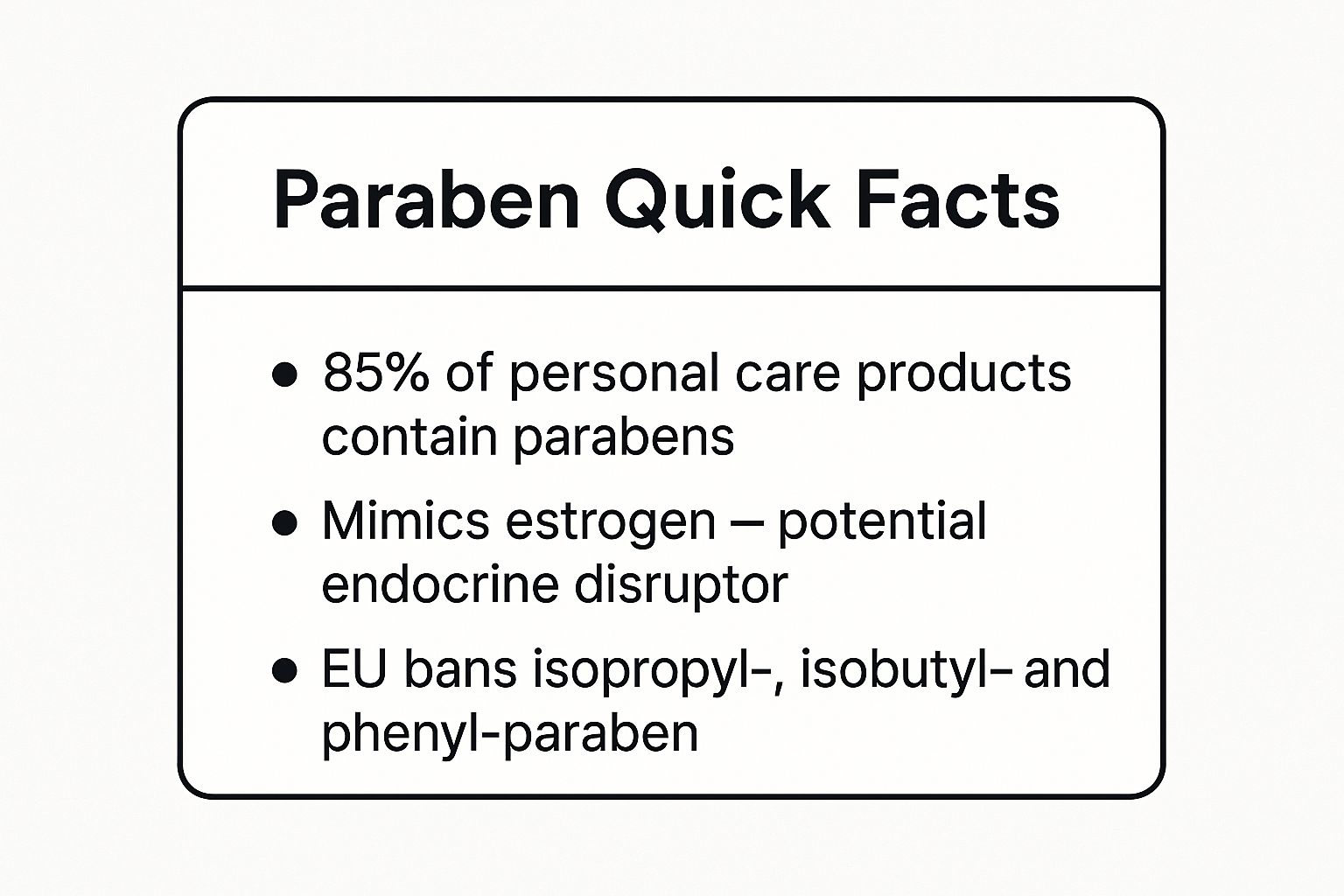 Infographic showing key data about Parabens (Methylparaben, Propylparaben, Butylparaben)