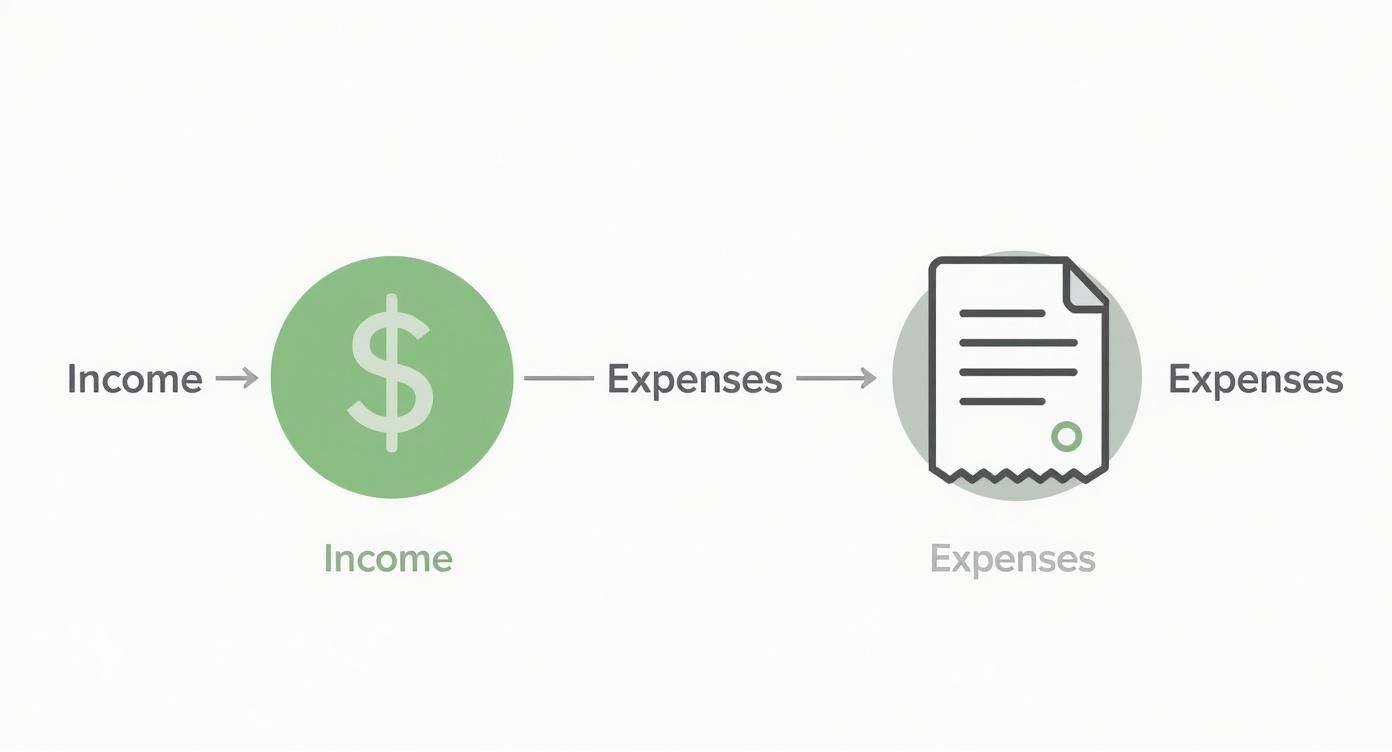 Infographic about abn and tax return