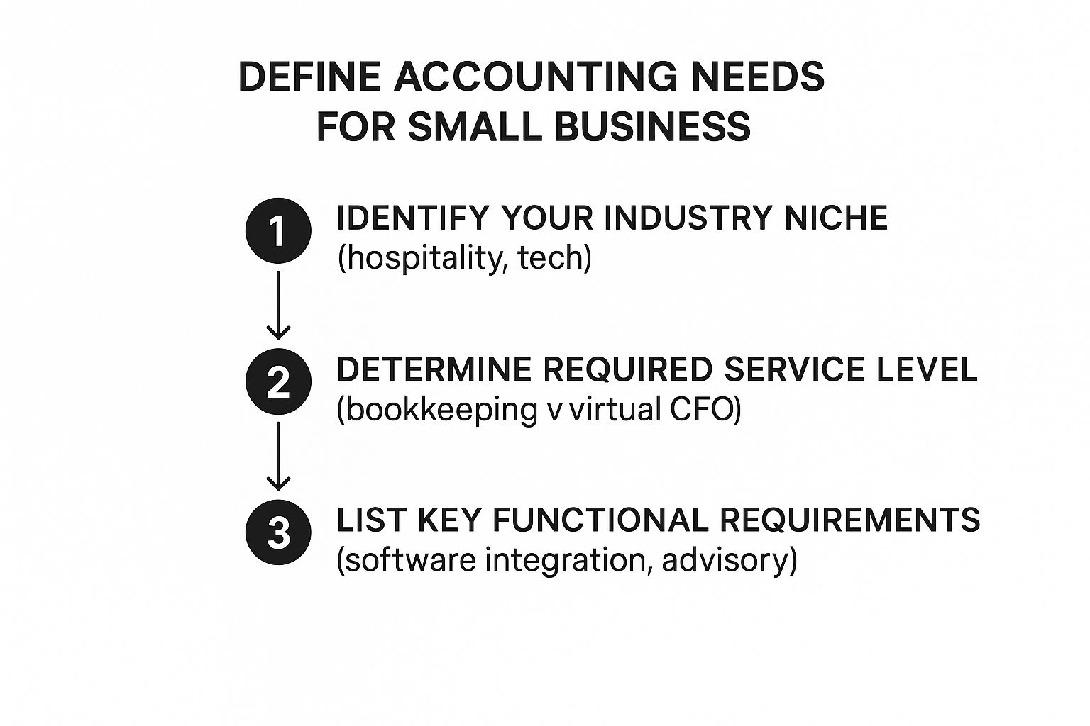 Infographic about small business accountant melbourne