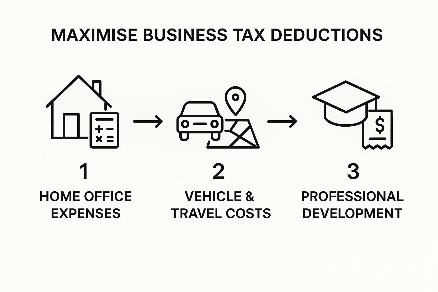 Infographic about self employed tax return