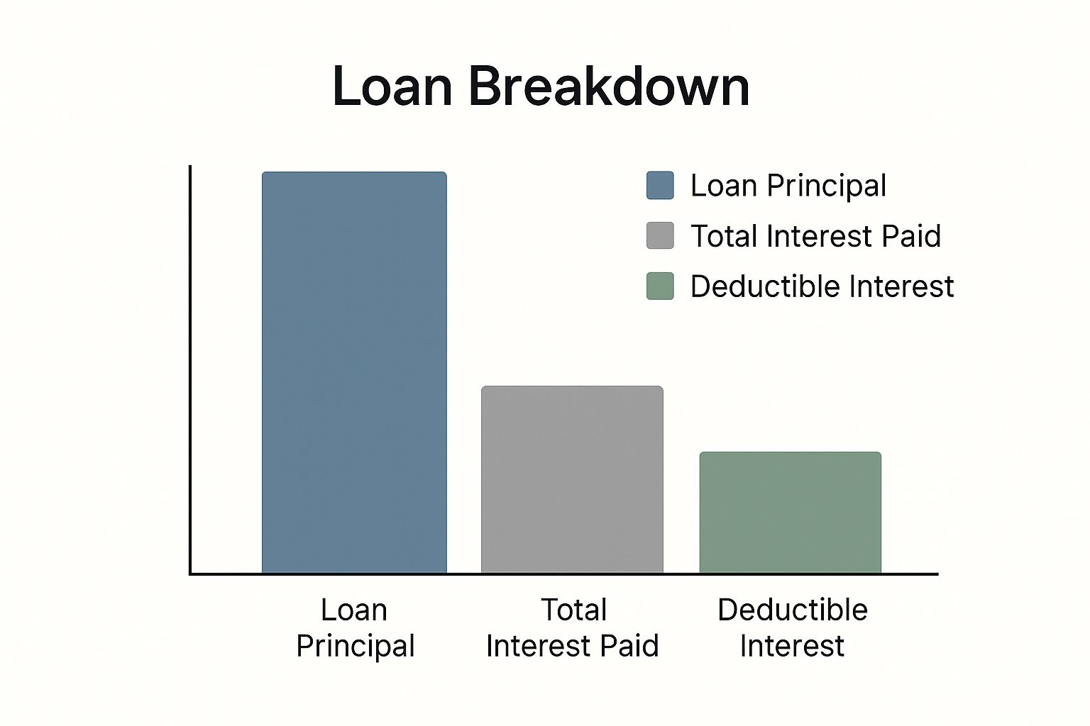 Infographic about interest deductions ato