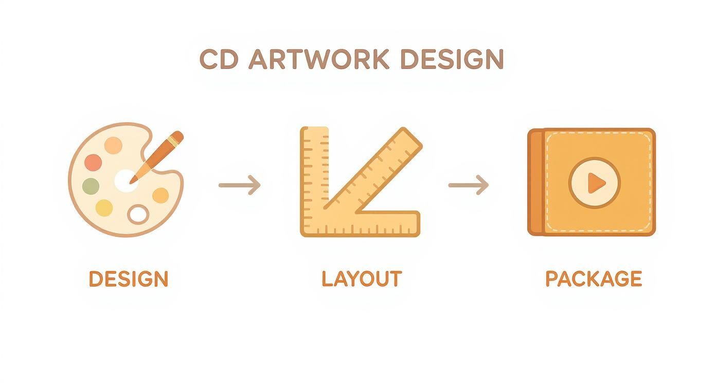 Infographic about custom cd mix
