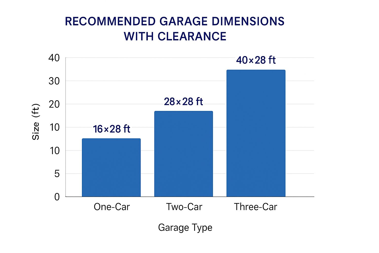 Infographic about metal garage building kits