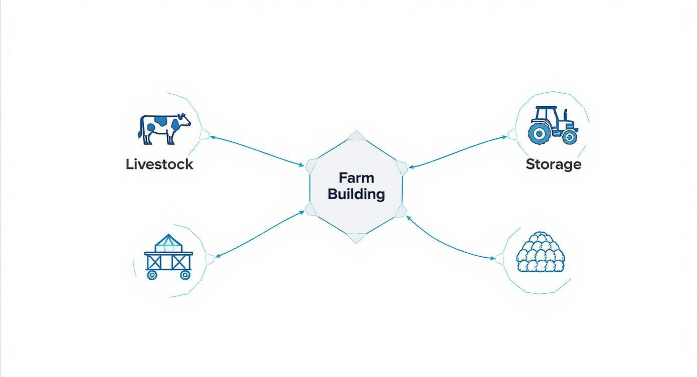 Infographic about steel farm buildings