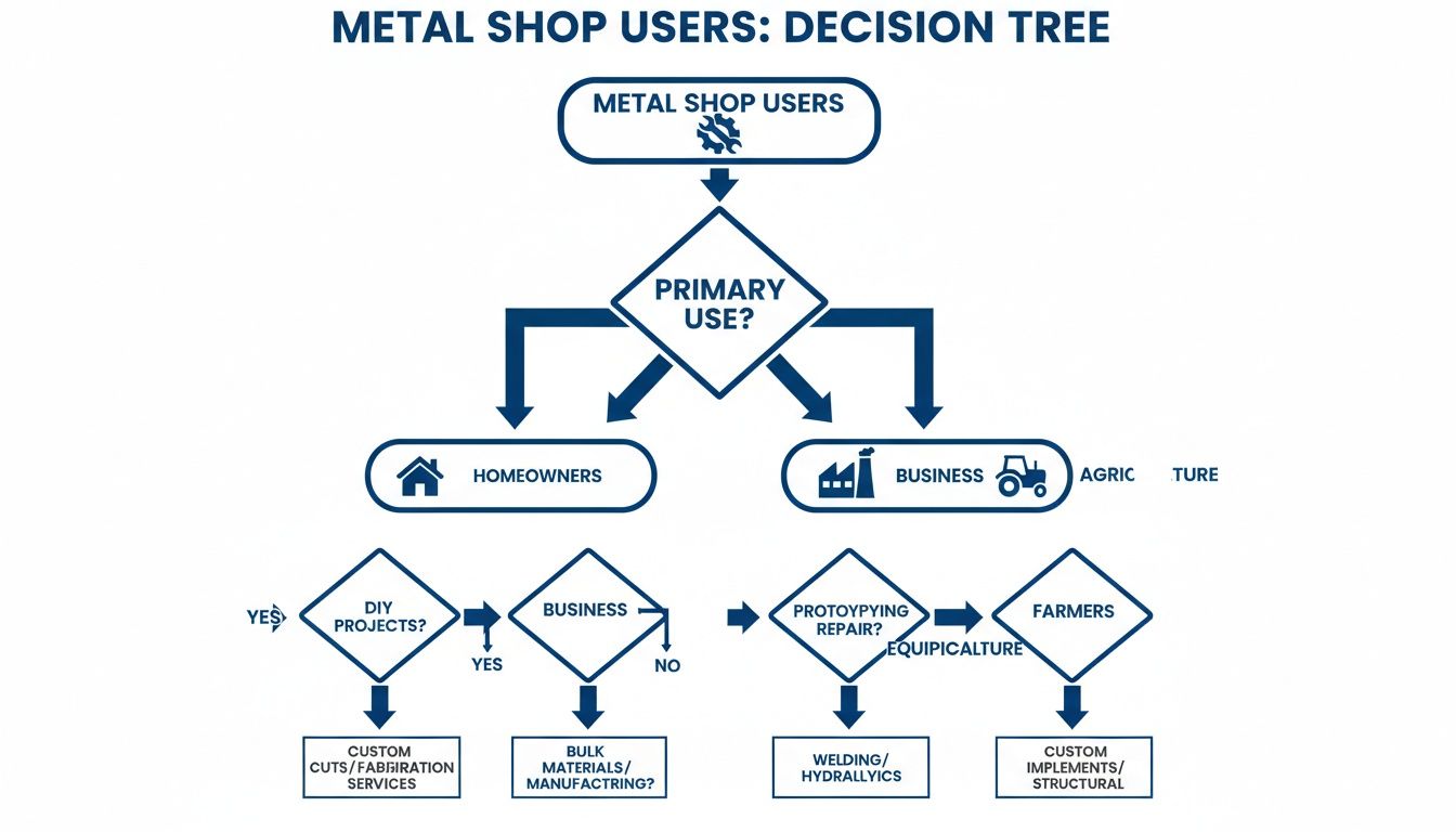 Infographic about metal shop building ideas