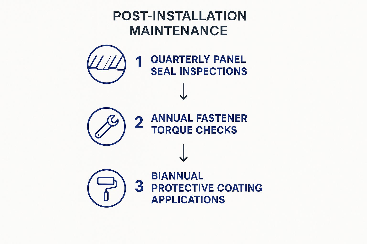 Infographic about prefabricated metal building kits