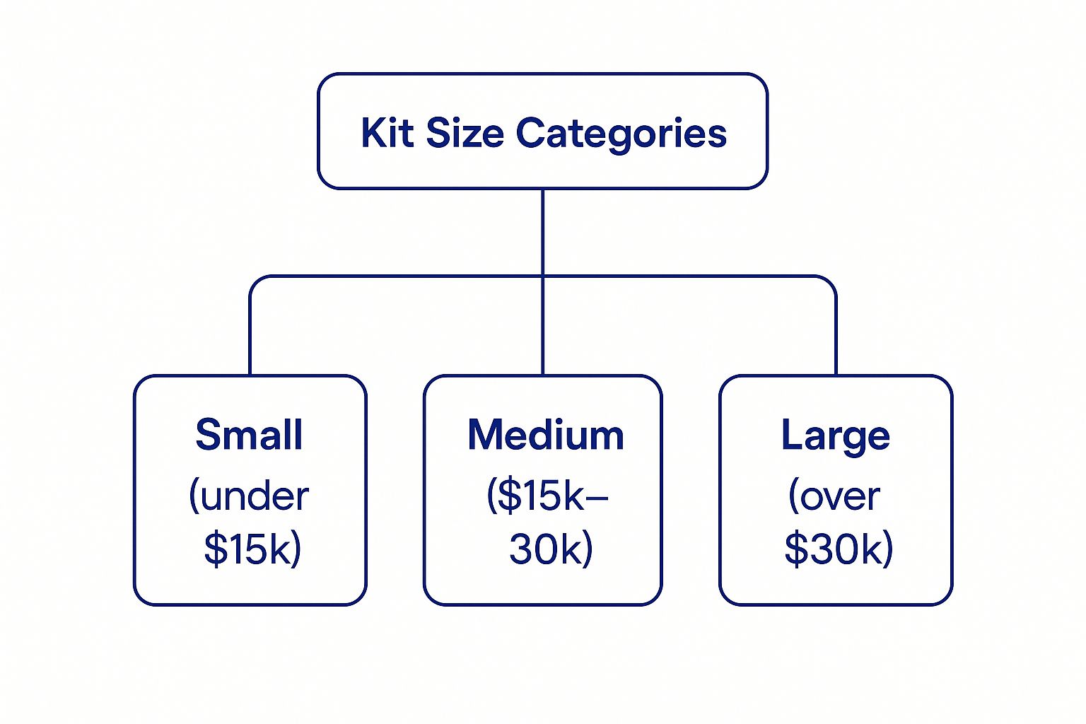Infographic about steel building kit prices