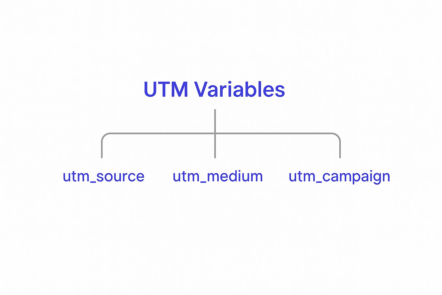 Infographic about utm variables google analytics