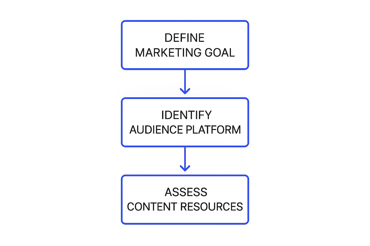 Infographic about social media marketing for small business
