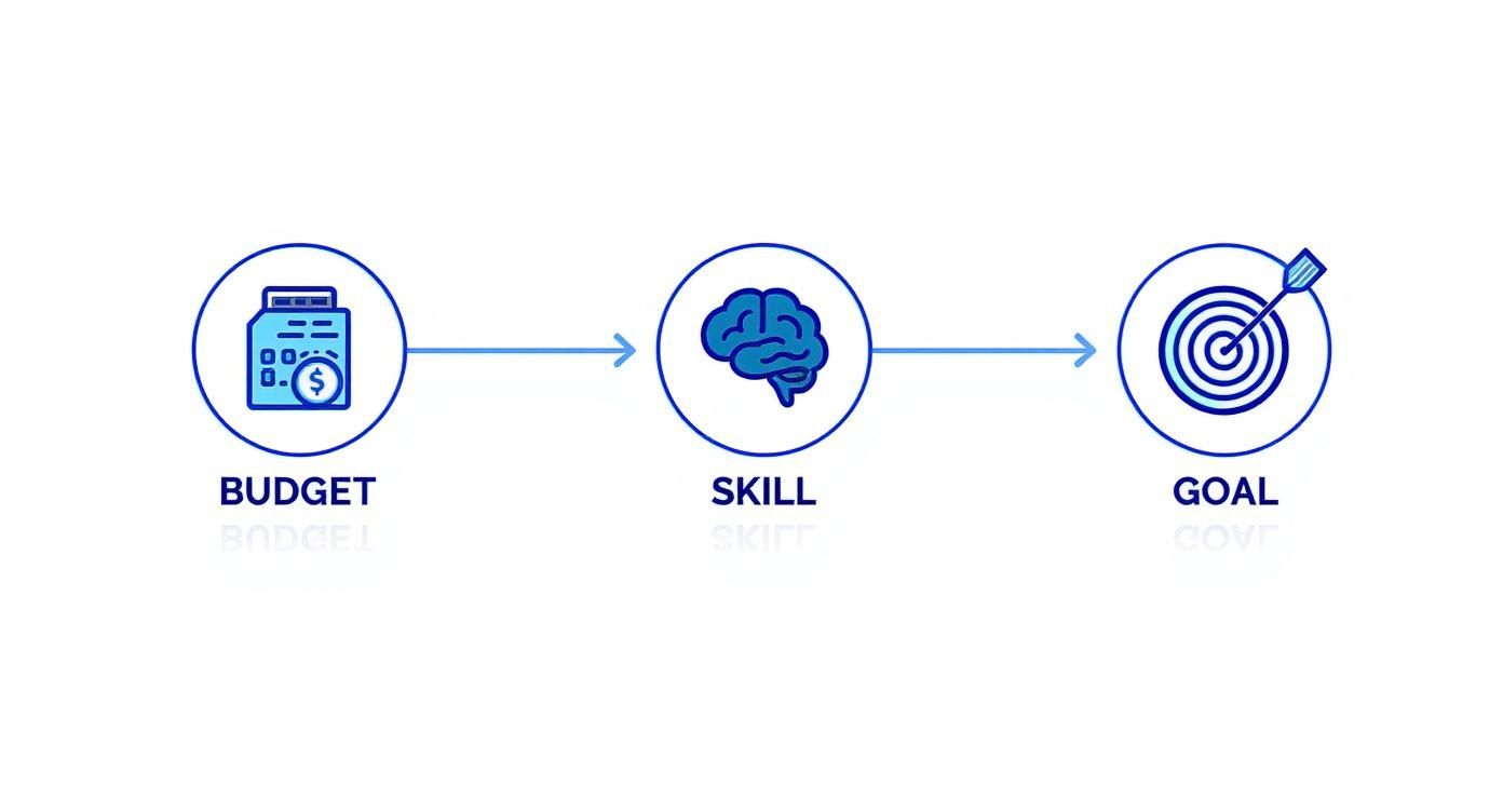 Infographic about how to automatically send email