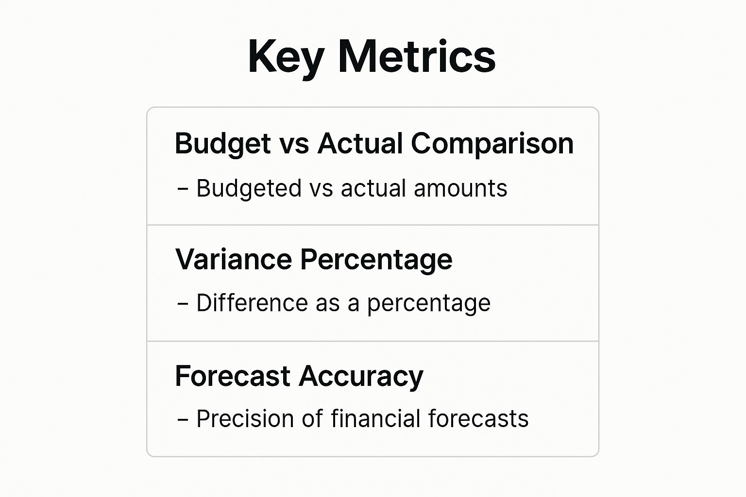 Infographic about project financials management