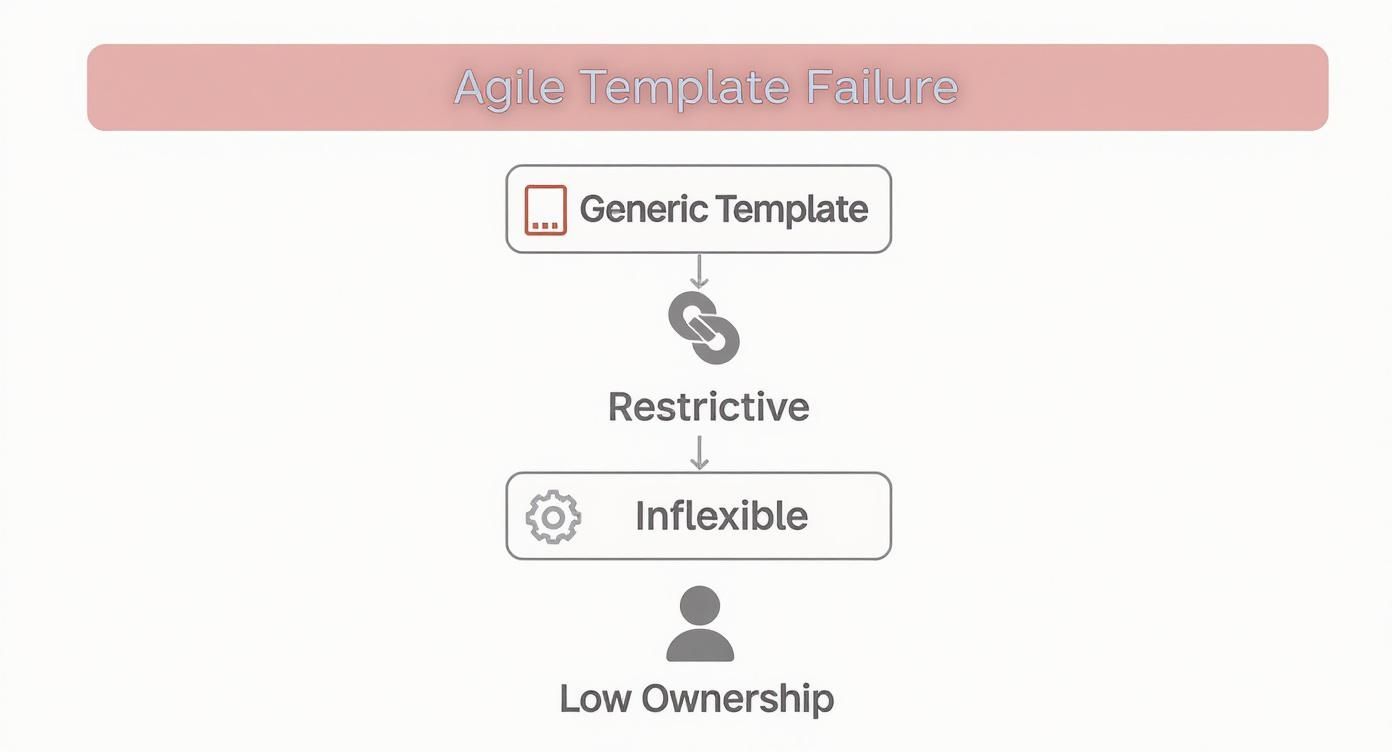 Infographic about agile project planning template