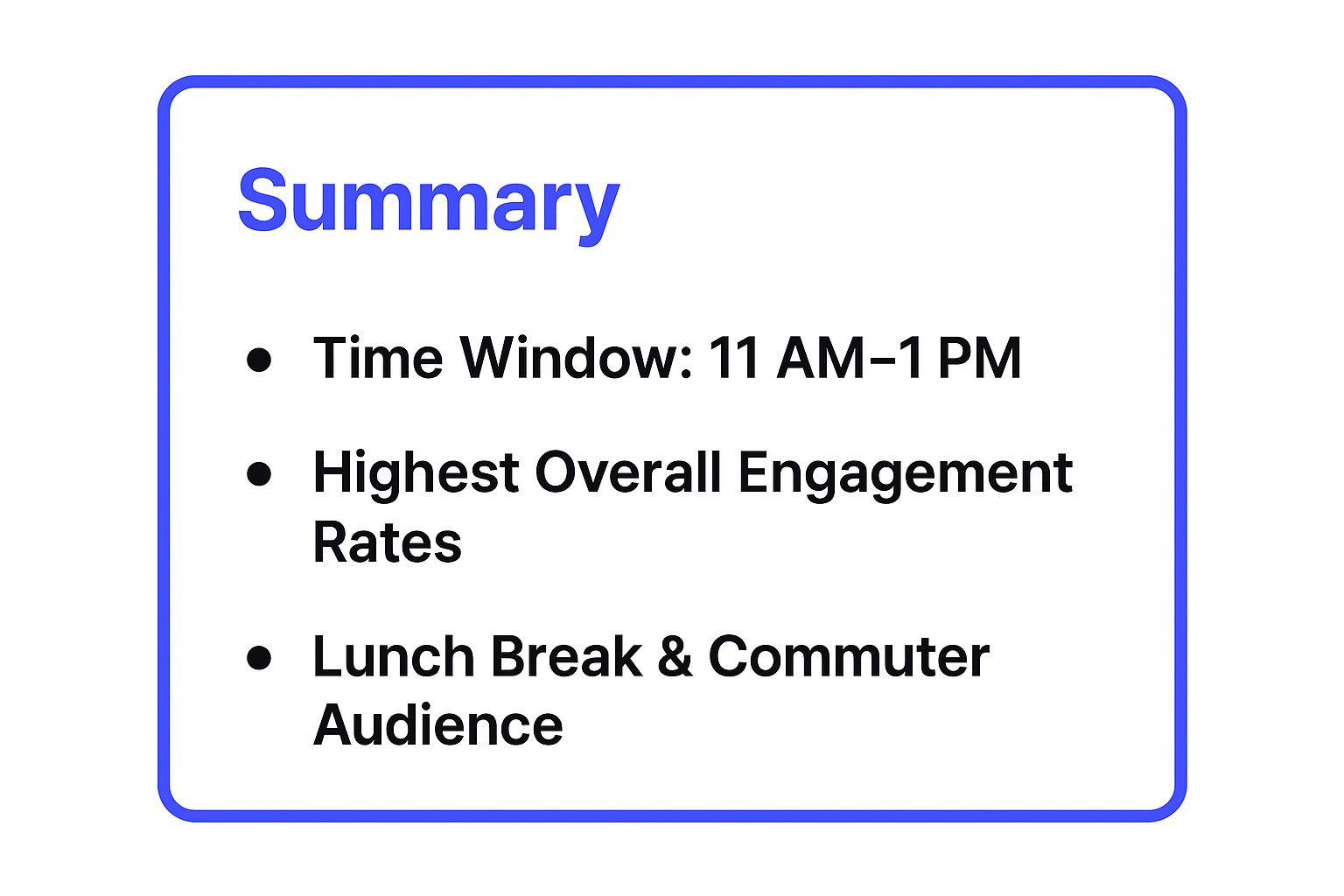 Infographic showing key data about Prime Time Peak: 11 AM - 1 PM Weekdays