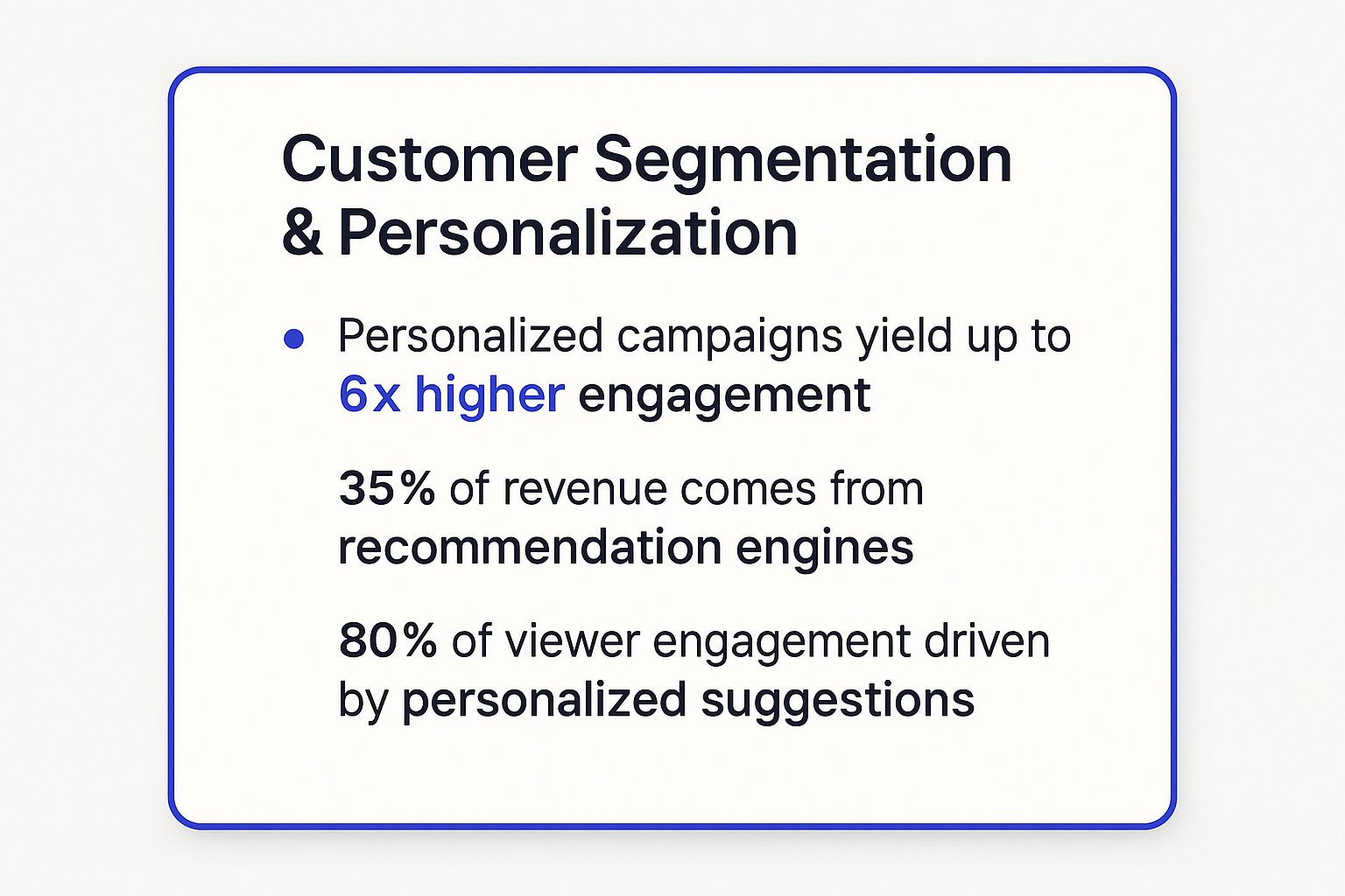 Infographic showing key data about Customer Segmentation and Personalization