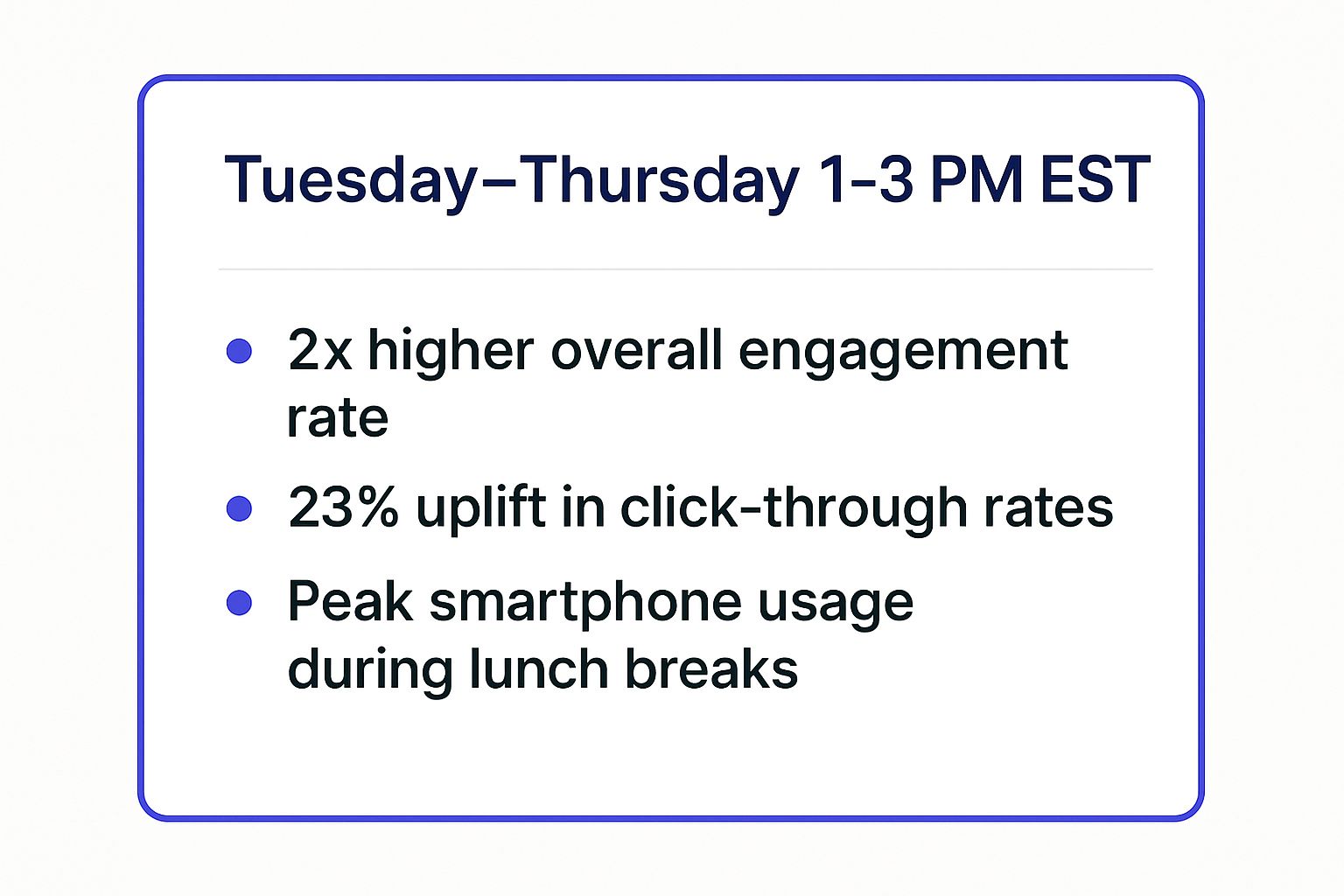 Infographic showing key data about Tuesday-Thursday 1-3 PM EST
