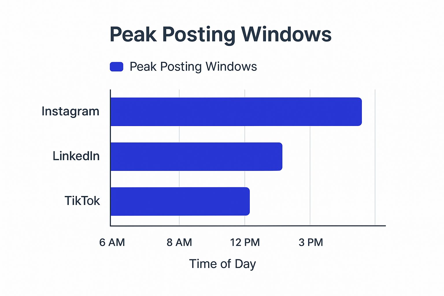 Infographic showing key data about Platform-Specific Optimal Windows