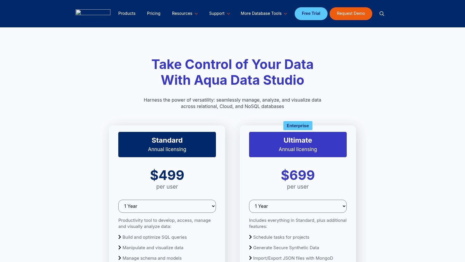 Aqua Data Studio