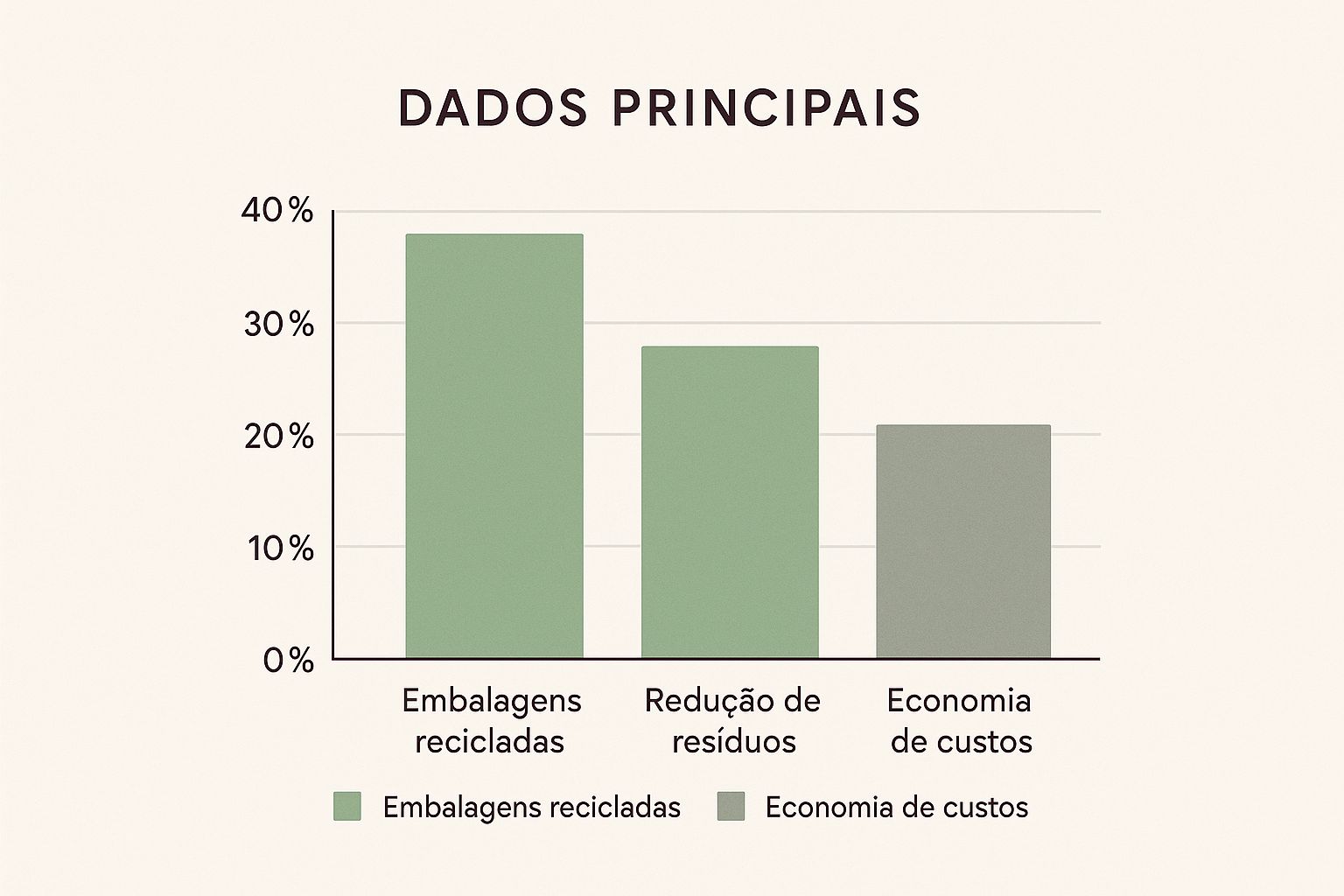 Infographic about economia circular na beleza