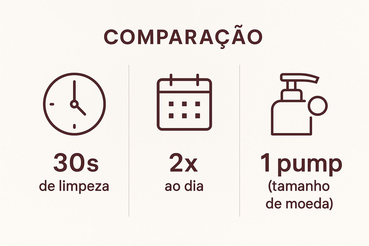 Infographic about espuma limpeza rosto