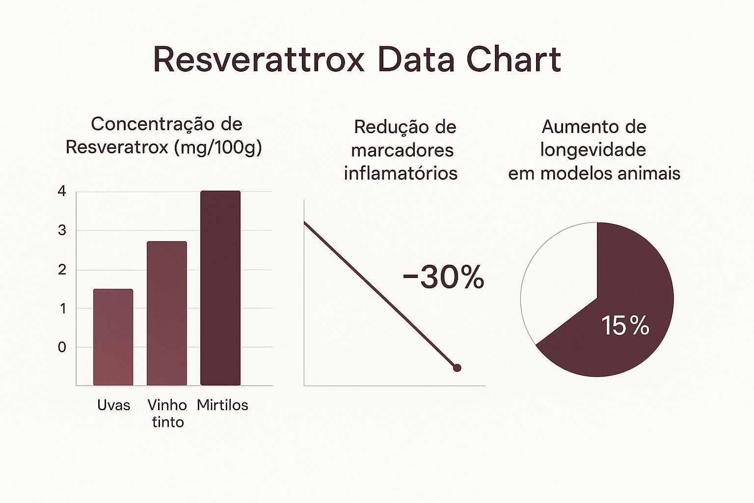 Infographic about resveratrox