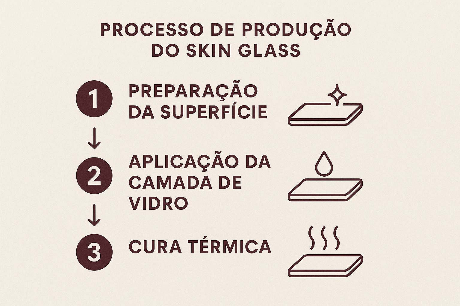Infographic about skin glass