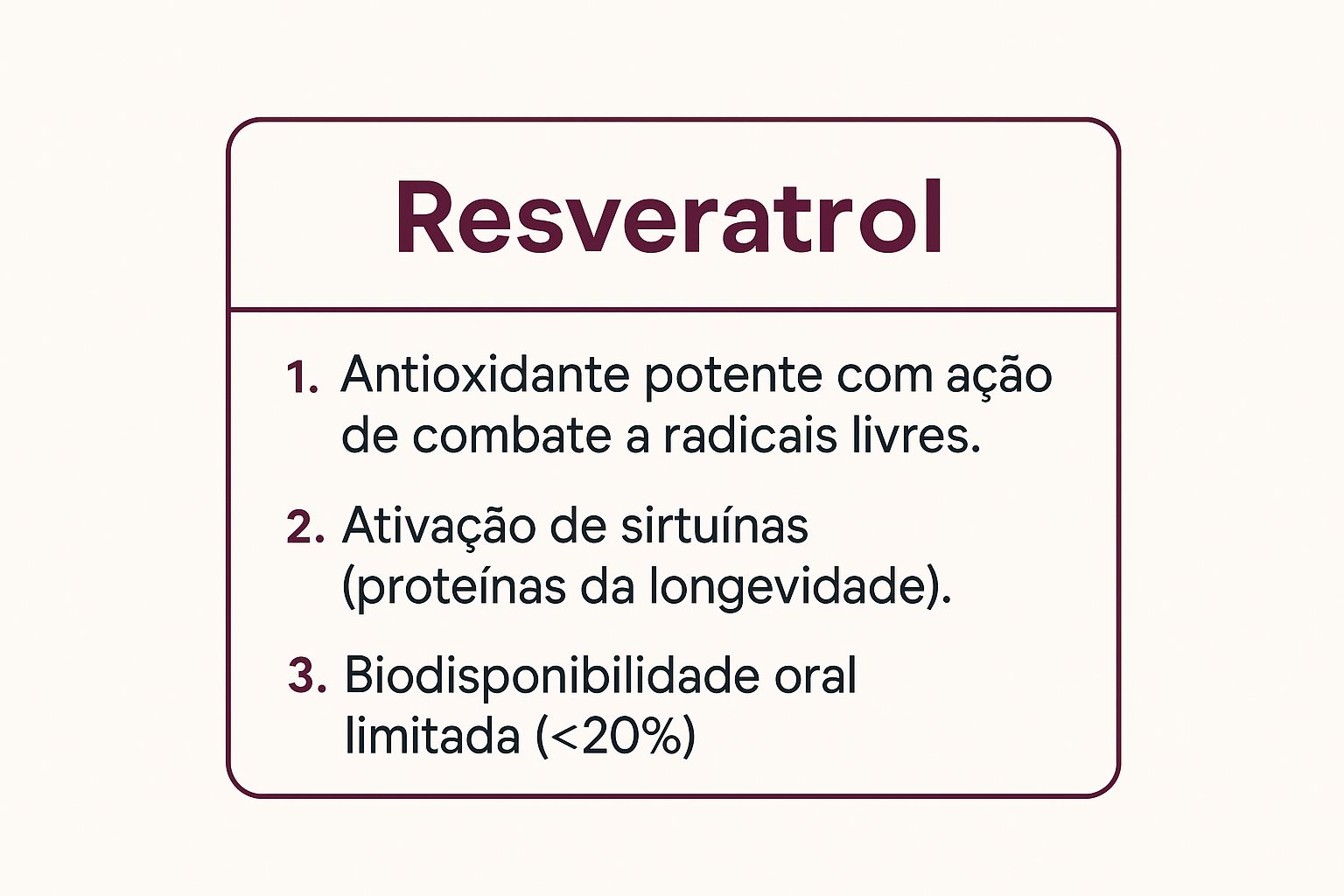 Infographic showing key data about Resveratrol