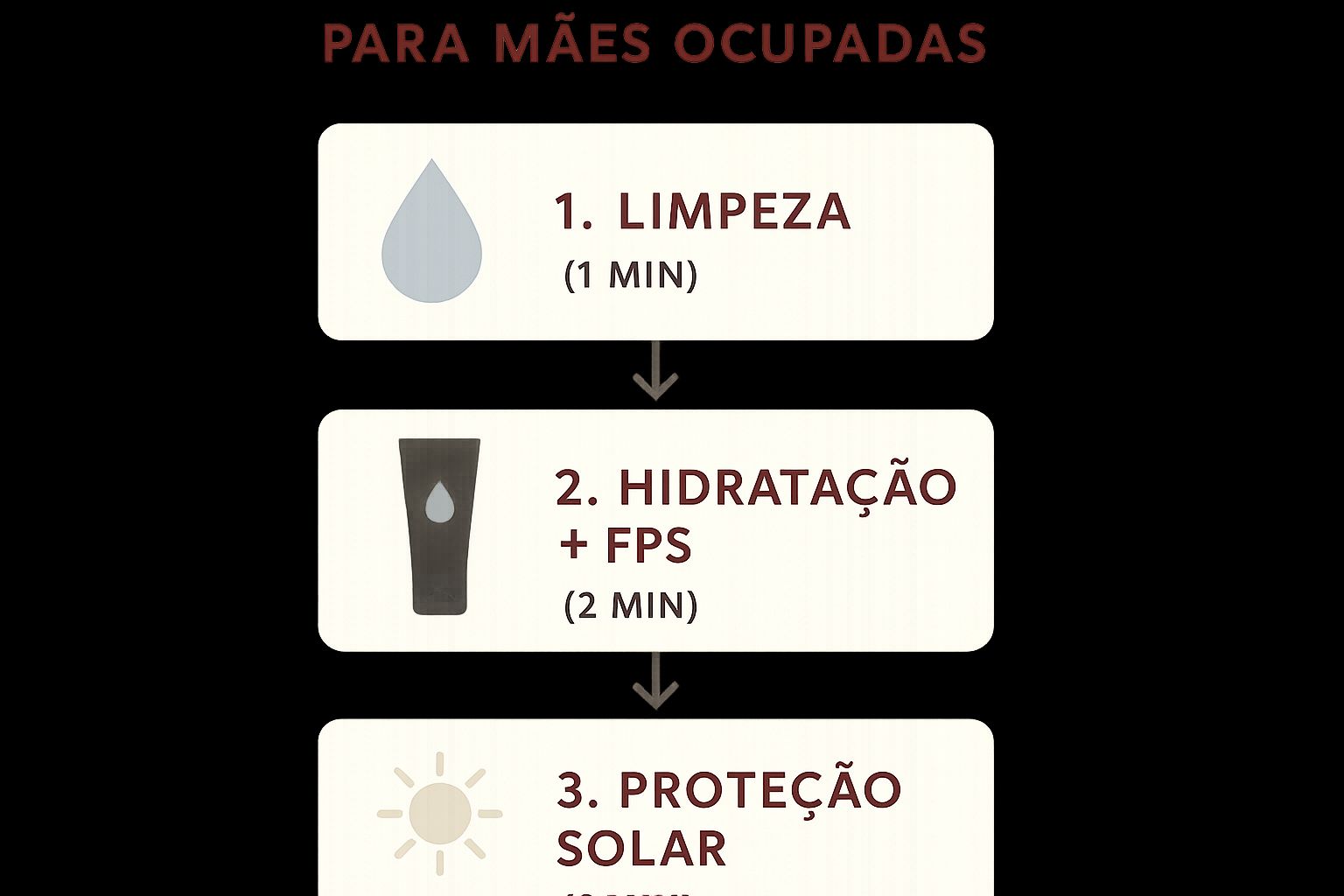Infographic showing key data about Rotina Simplificada para Mães Ocupadas