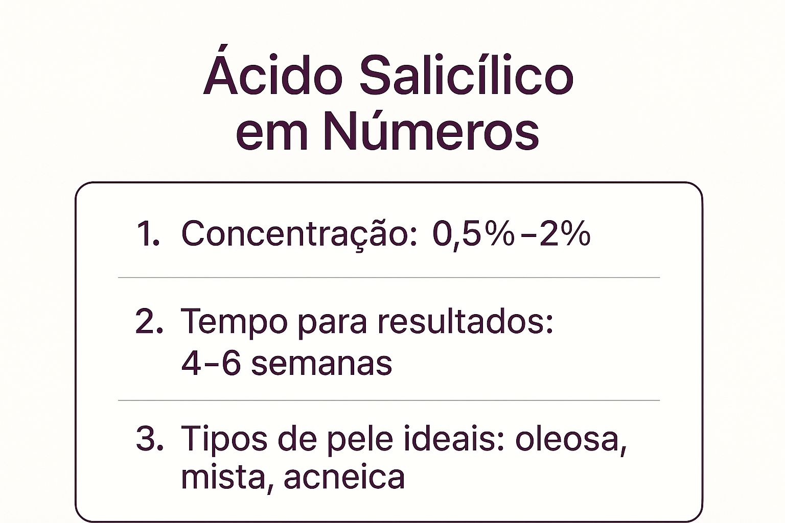 Infográfico mostrando dados chave sobre o Ácido Salicílico para Poros Dilatados