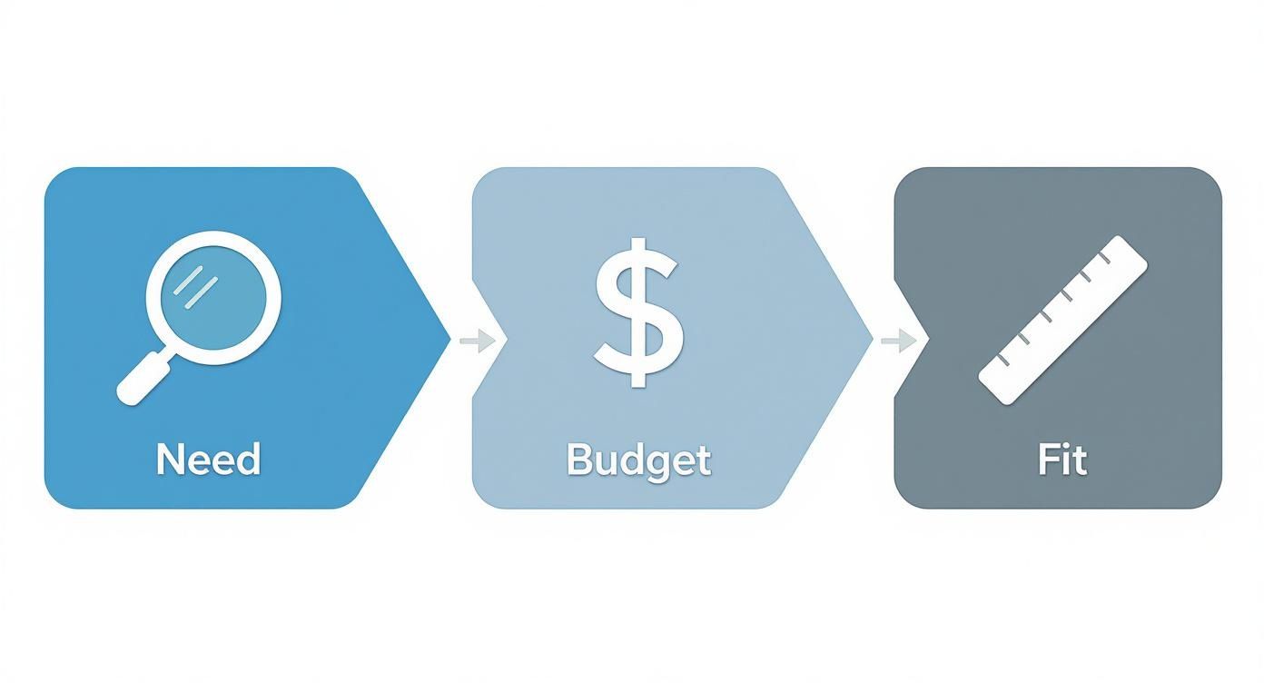 Infographic about best ergonomic office chairs for back pain