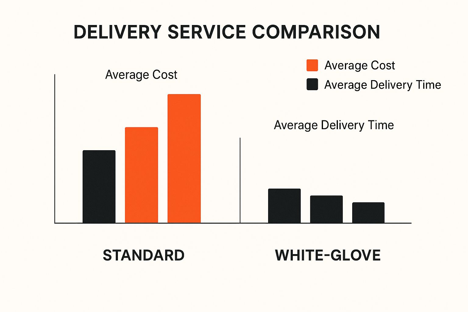 Infographic about furniture delivery and installation