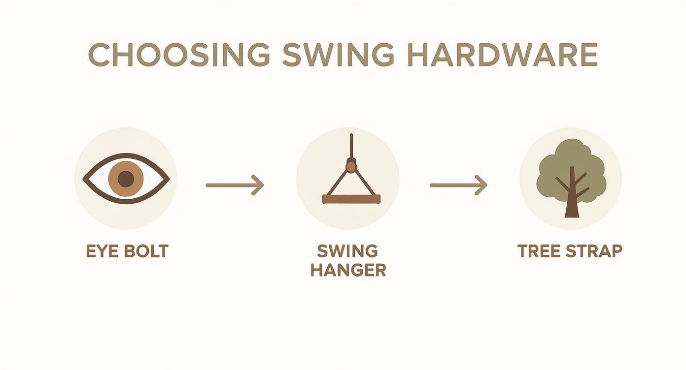 Infographic about hanging a swing