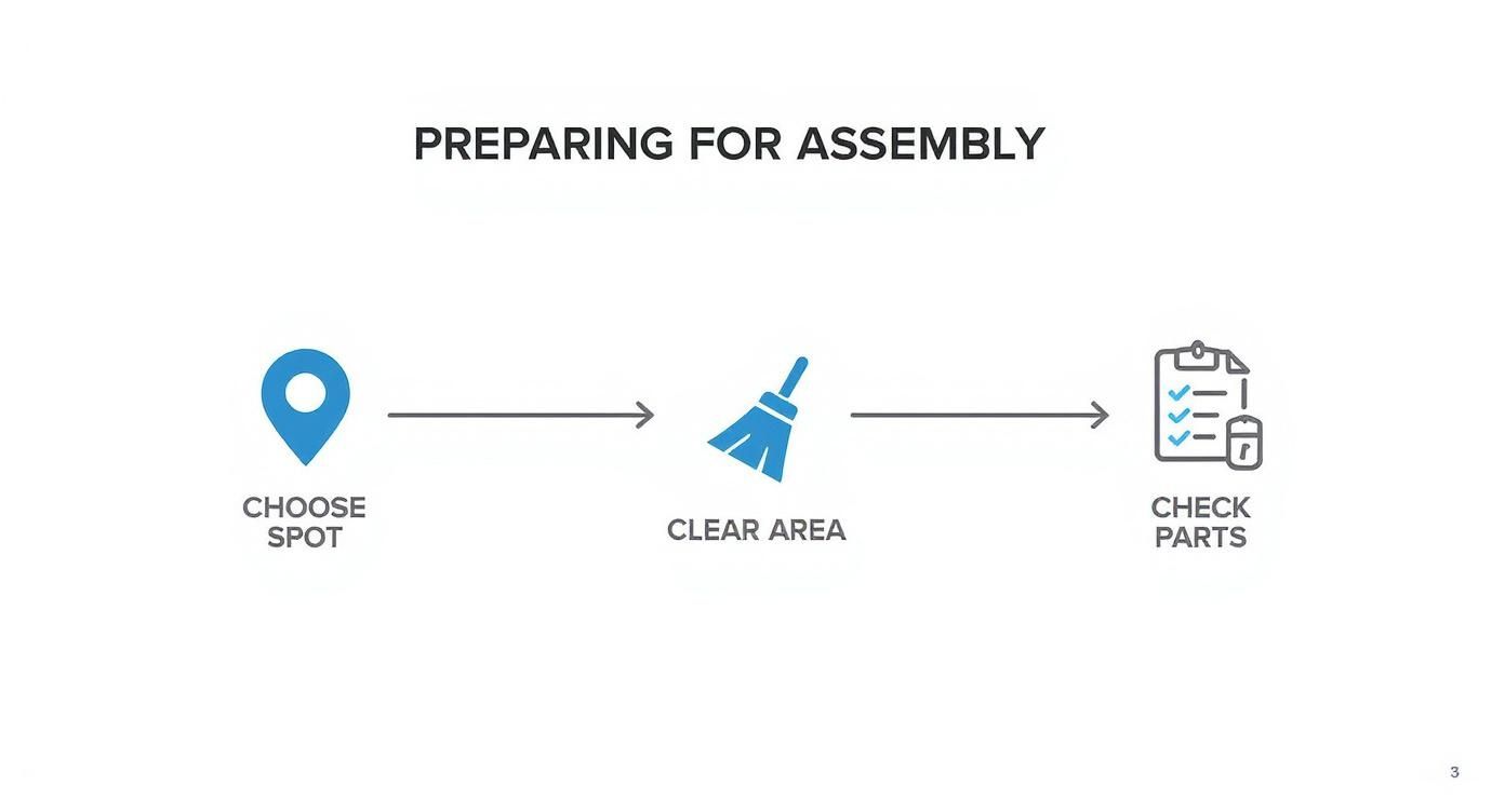 Infographic about elliptical machine assembly service
