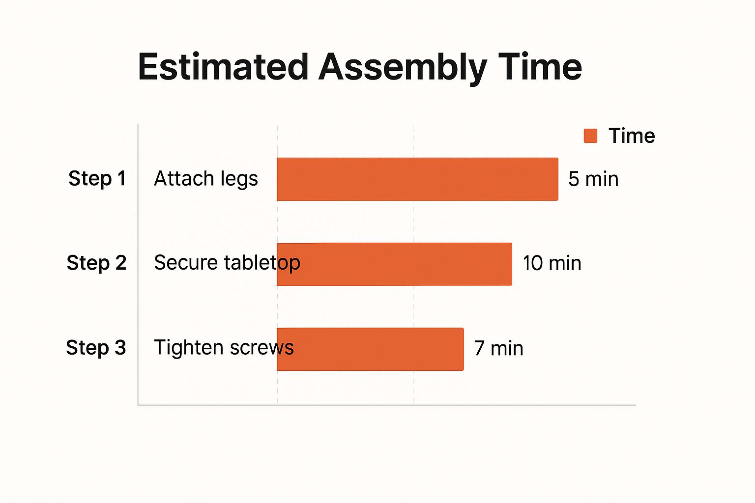 Infographic about furniture assembly instructions