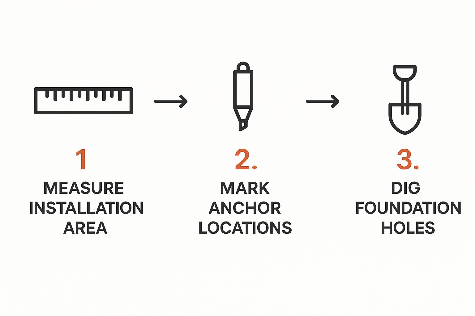 Infographic about assemble basketball hoop