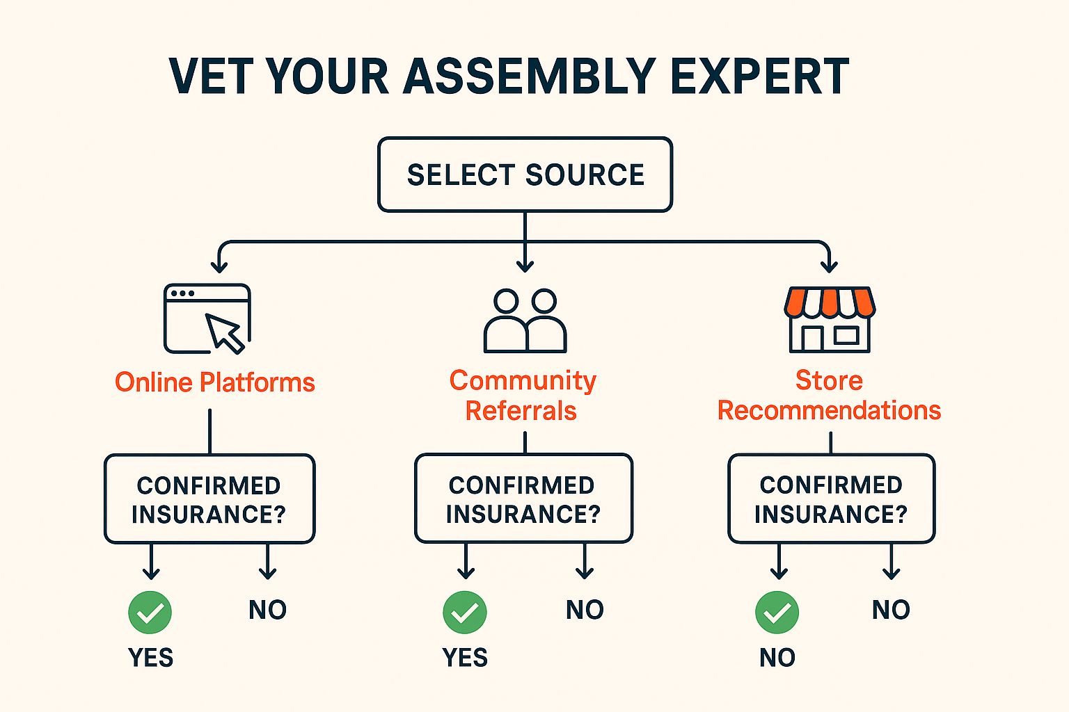 Screenshot from https://www.taskrabbit.com/