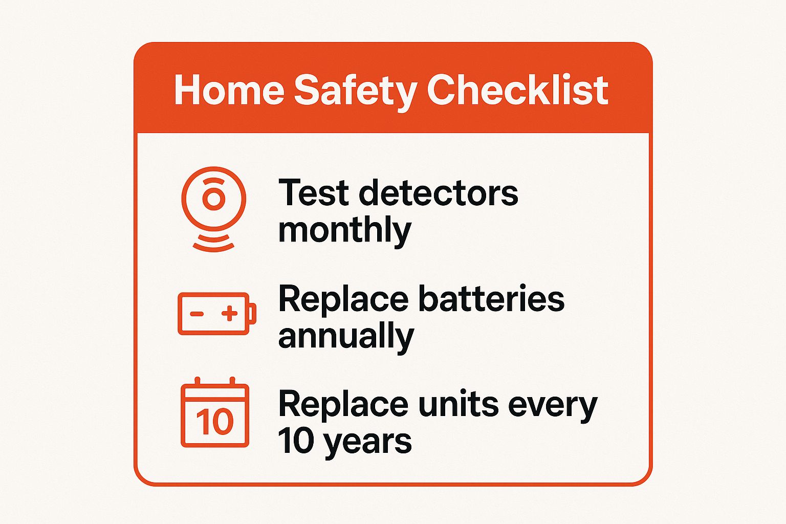 Infographic summarizing key maintenance tasks for smoke and CO detectors: Test monthly, Replace batteries annually, and Replace units every 10 years.