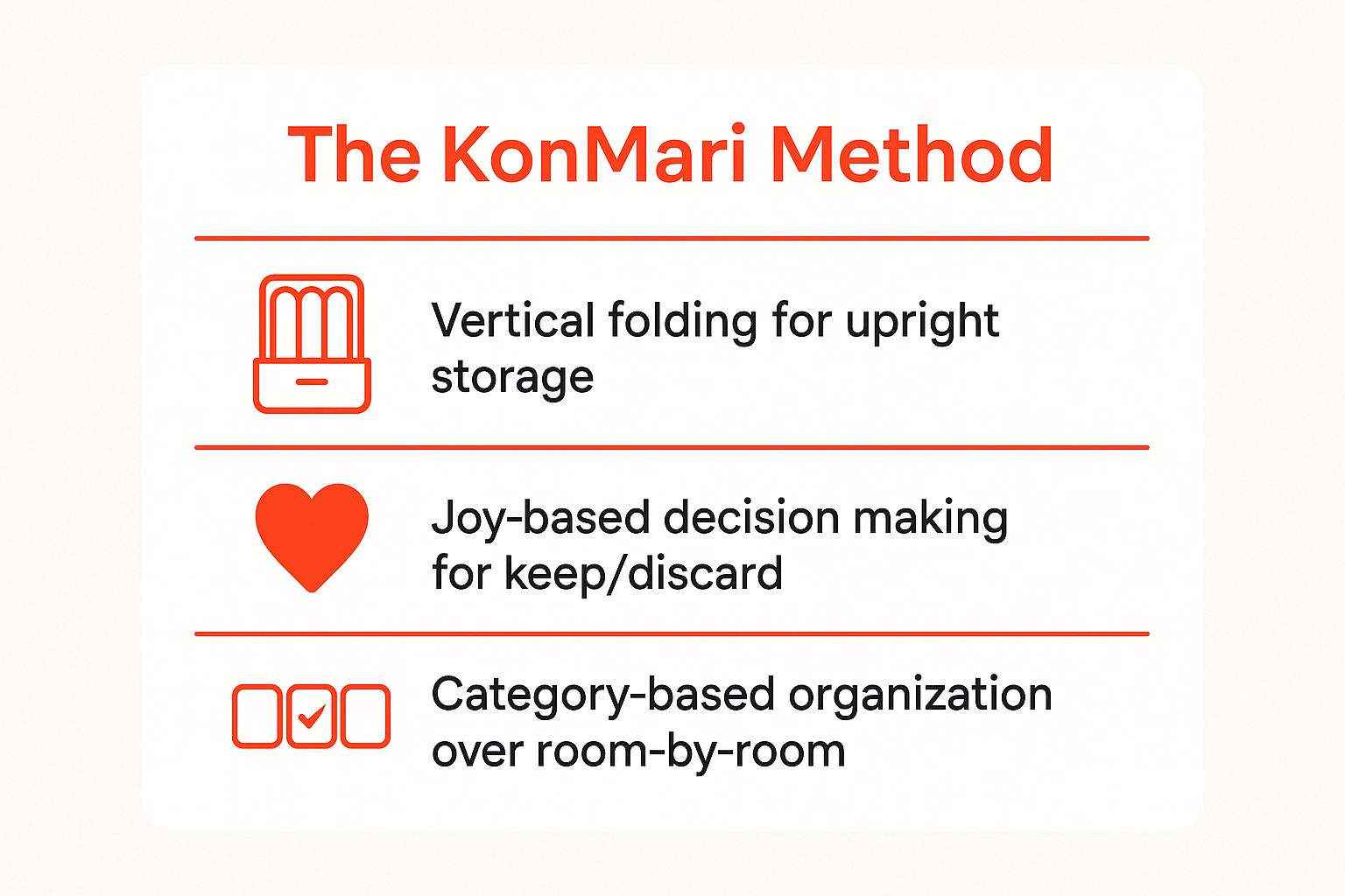 Infographic showing key data about KonMari Method