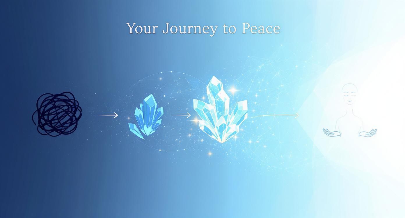Illustration showing a progression from chaos to crystal clarity and inner peace through meditation.