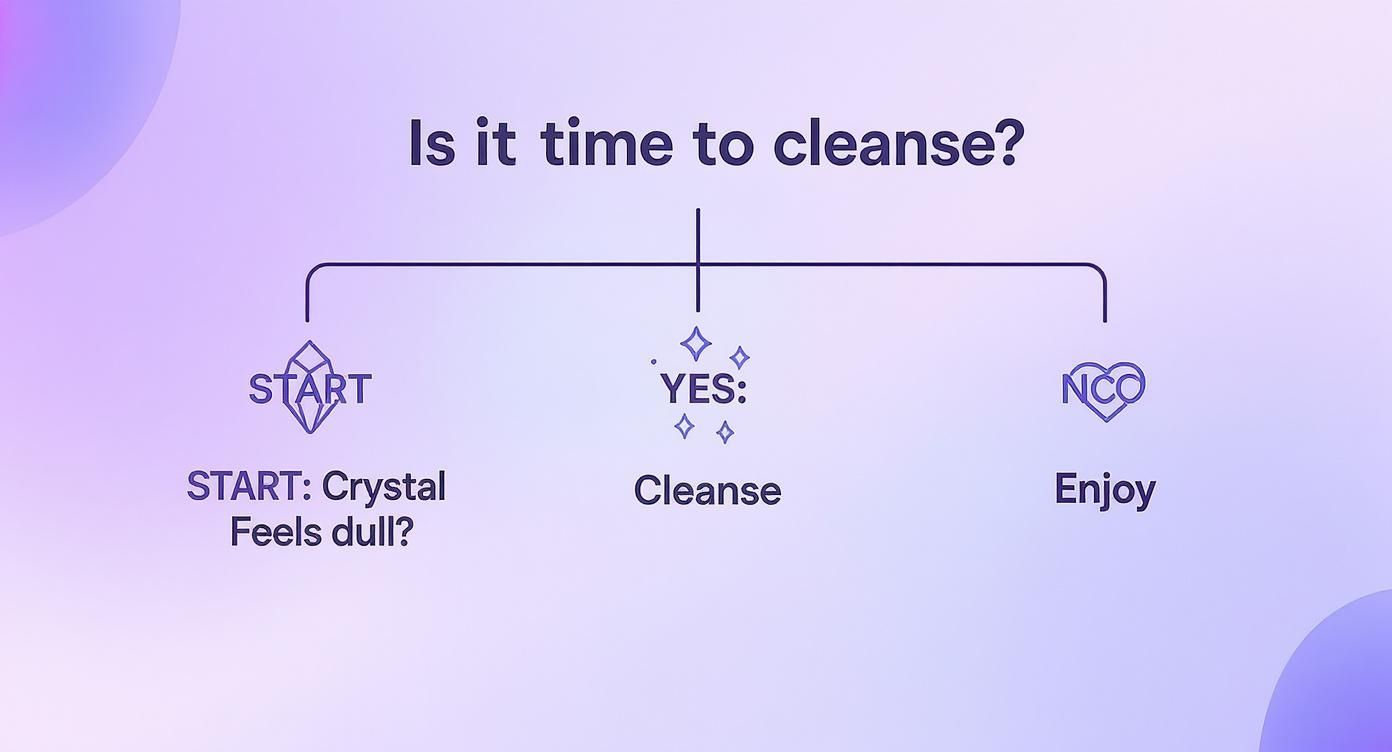 Infographic about how to cleanse crystals