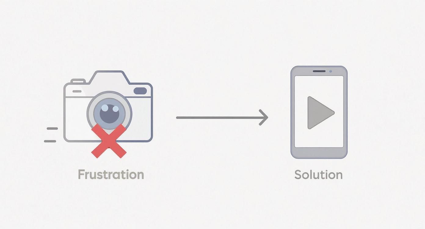 Infographic about real estate video app